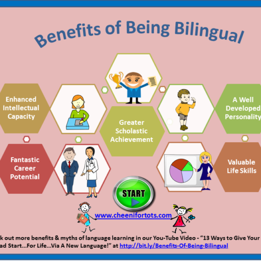 Benefits Of Being Bilingual – Cheeni For Tots