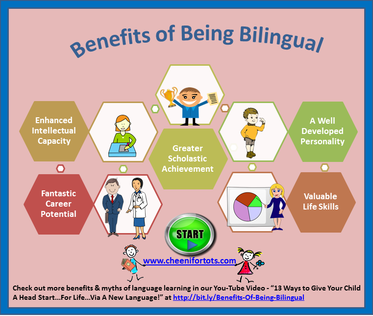 Benefits Of Being Bilingual 13 Ways To Give Your Child A Head Start 